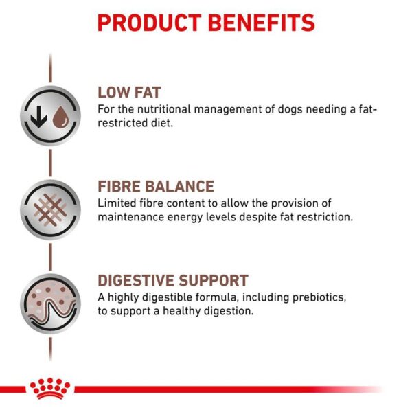 Royal Canin Veterinary Canine Gastrointestinal Low Fat Loaf (12 x 420g) - Image 8