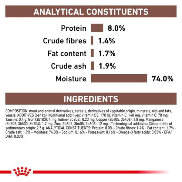 Royal Canin Veterinary Canine Gastrointestinal Low Fat Loaf (12 x 420g) - Image 5