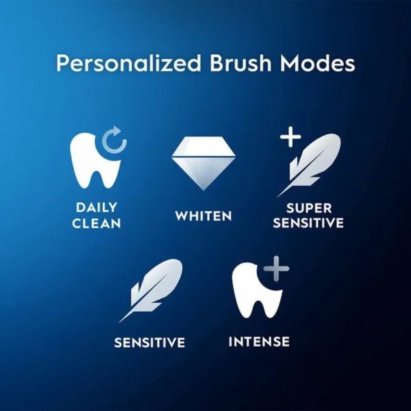 Oral-B iO5 Electric Toothbrush Rechargeable 3D Teeth Whitening Smart 5 Modes Ultimate Clean Replacement Brush Head Travel Case - Image 2